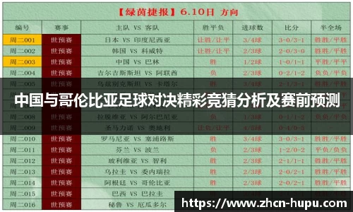 中国与哥伦比亚足球对决精彩竞猜分析及赛前预测